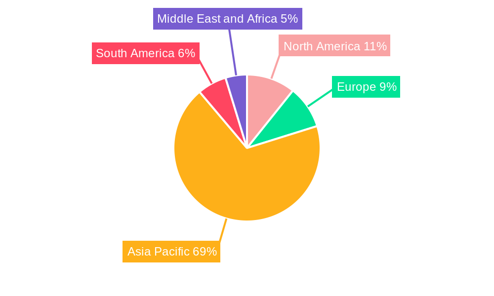 Nutmeg Market Regional Share