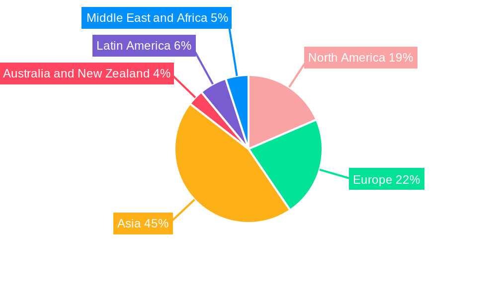 OLED Market Regional Share