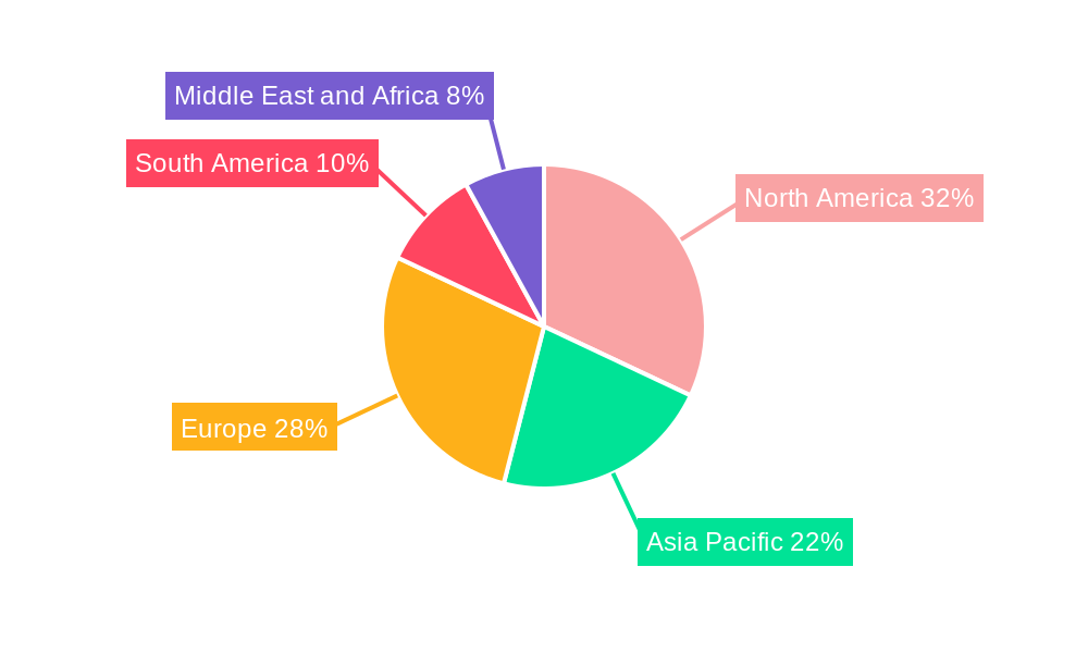 Oil & Gas Asset Tracking Industry Regional Share