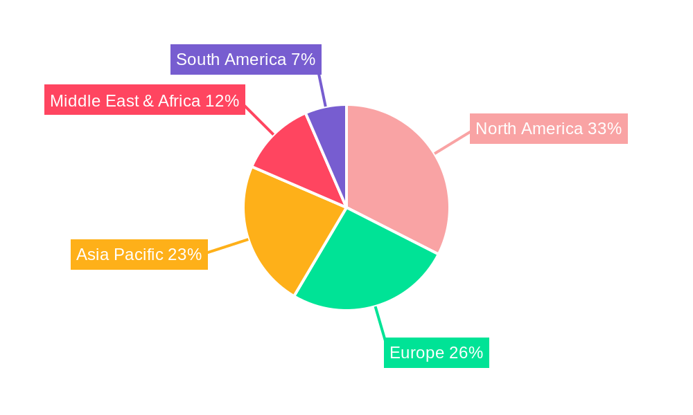 Oil And Gas Software Development Services Regional Share