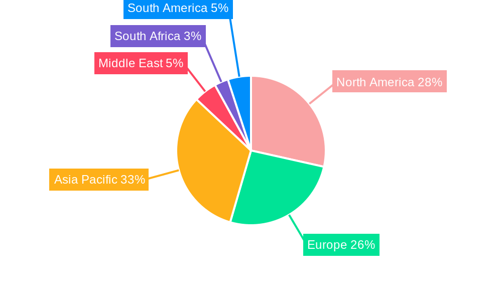 Online Freight Forwarding Platform Industry Regional Share
