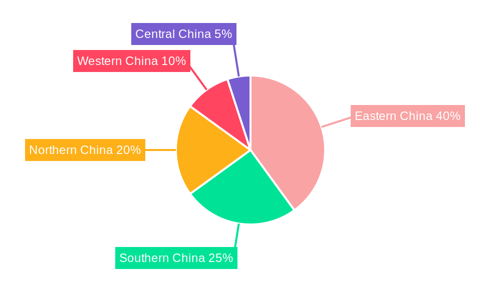 P&C Insurance Industry In China Regional Share