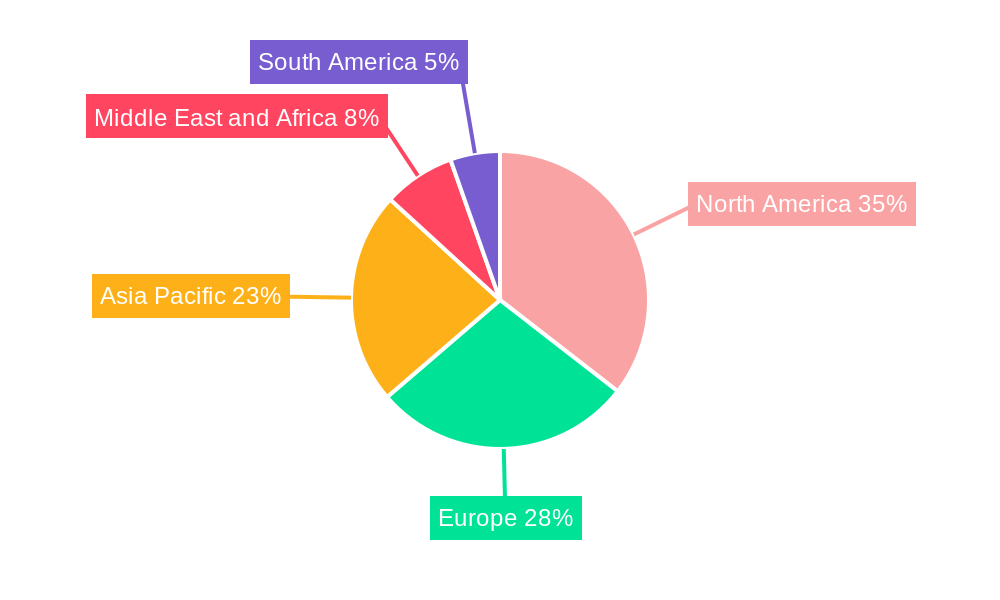 PCR Industry Regional Share