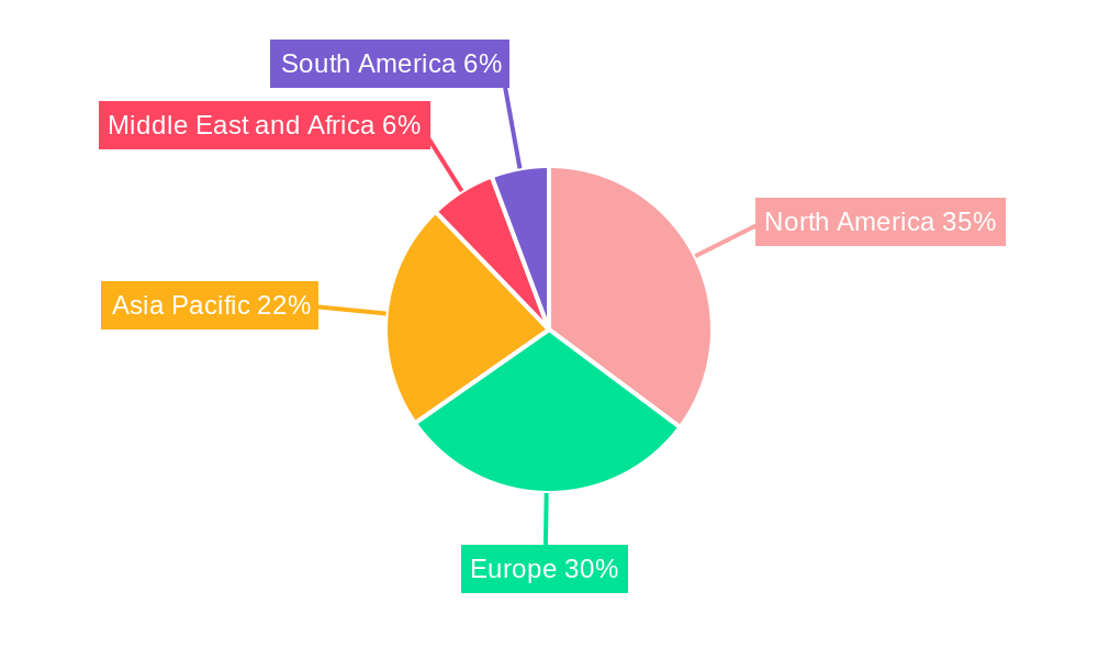 PCR Molecular Diagnostics Industry Regional Share
