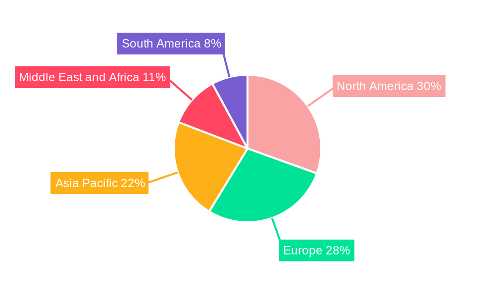 Pacemaker Industry Regional Share