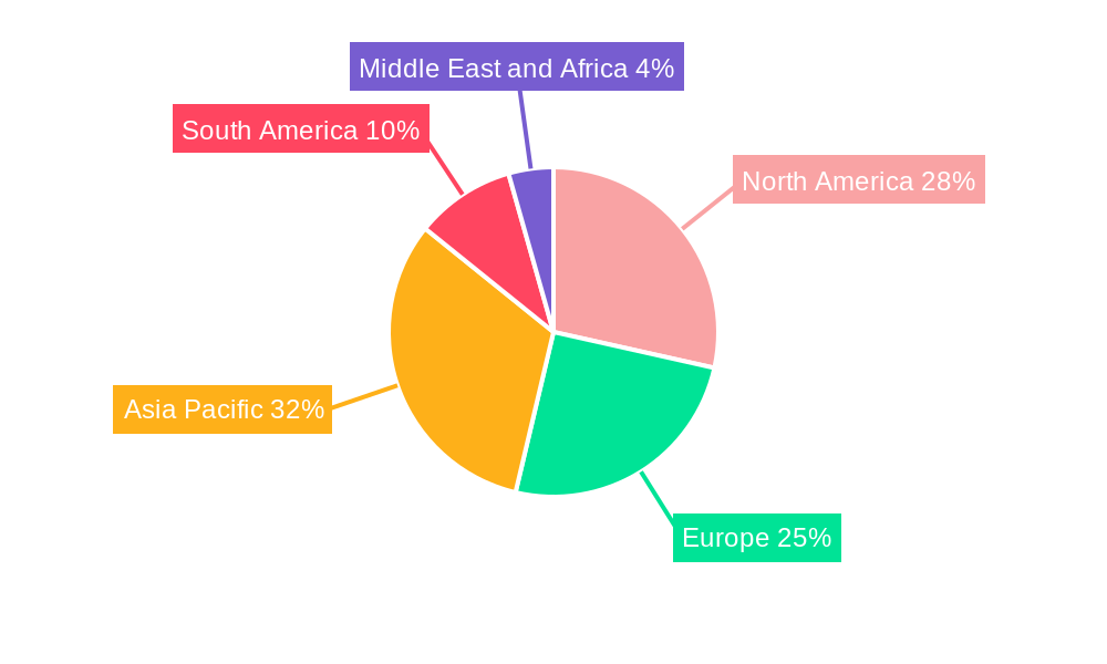 Packaged Food Market Regional Share