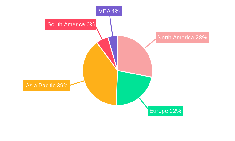 Persimmon Industry Regional Share