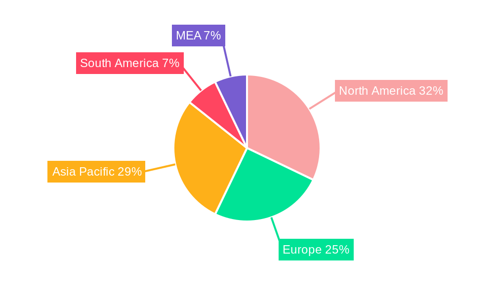 Pharma Pricing Research Tools Market Regional Share