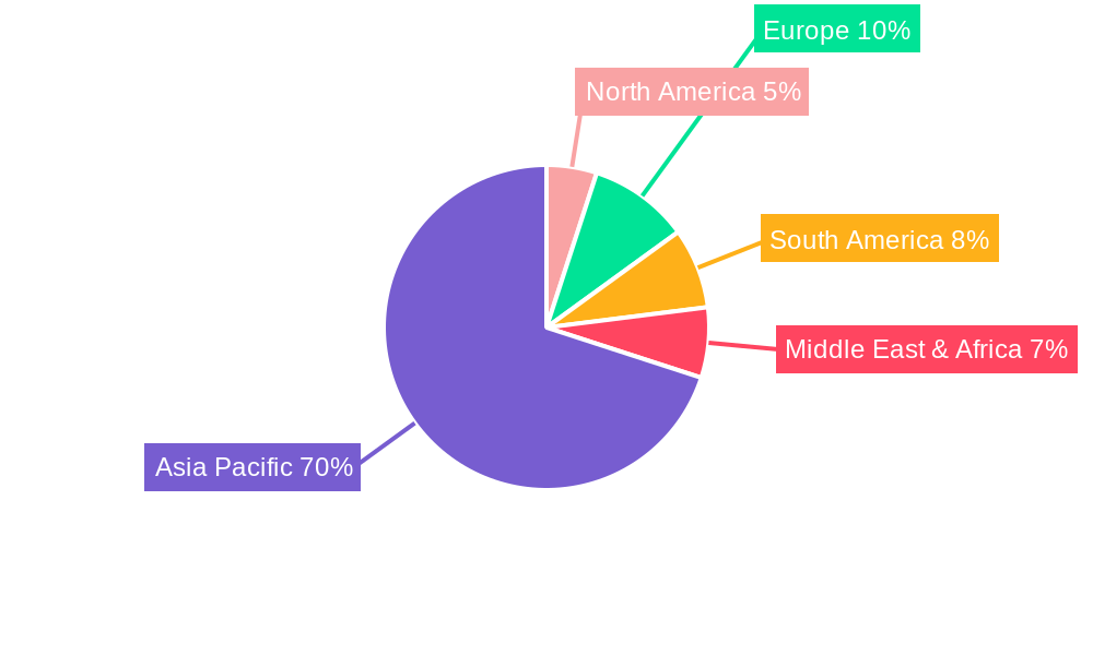 Plastic Packaging Industry in Malaysia Regional Share