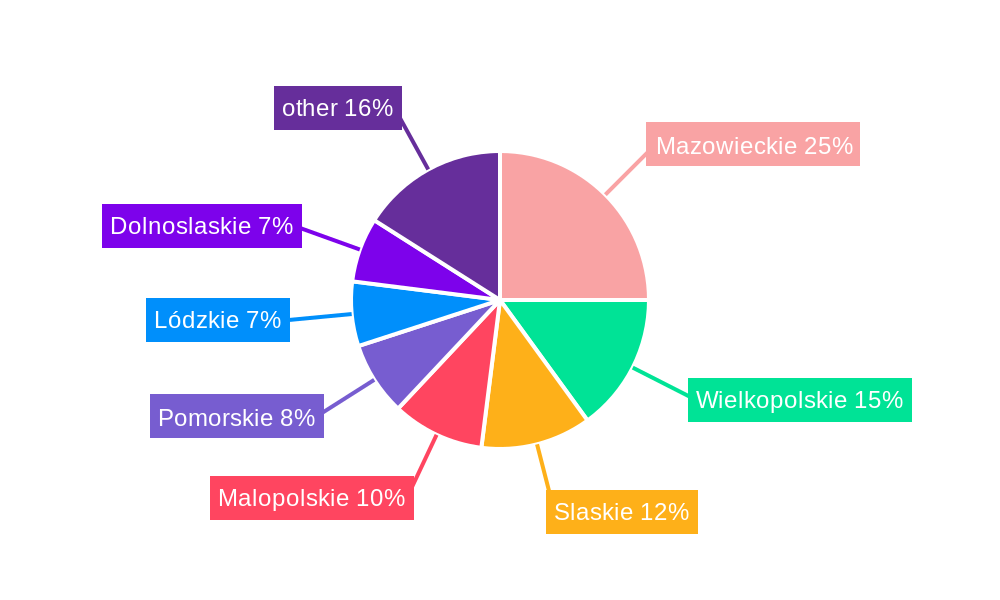 Poland Life And Non-Life Insurance Market Regional Share