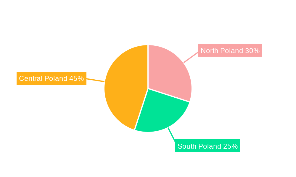 Poland Pouch Packaging Market Regional Share