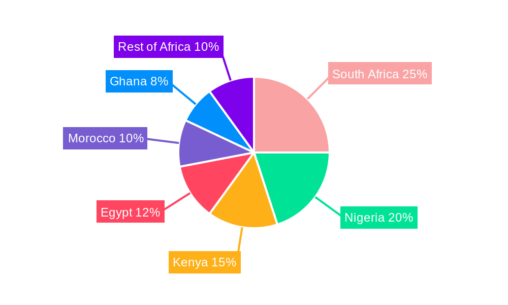 Potash Fertilizer Market in Africa Regional Share