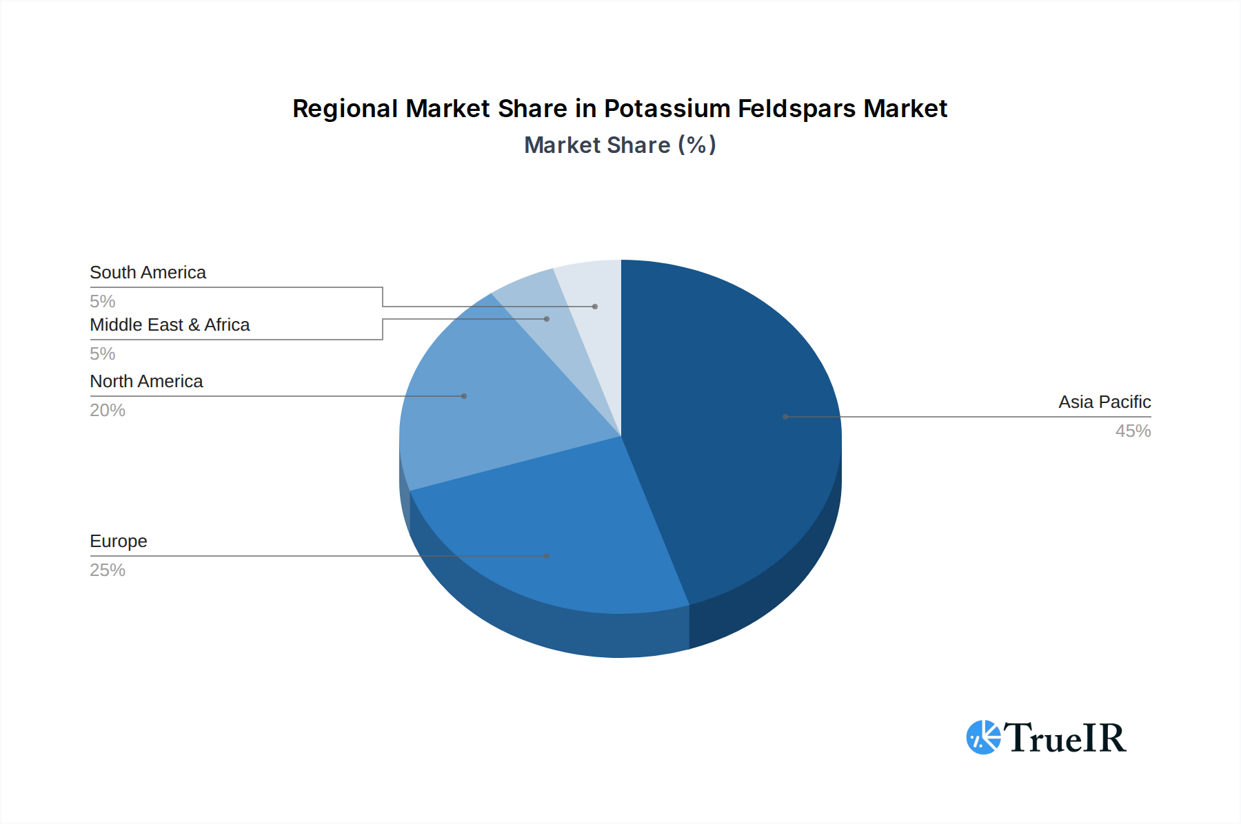 Potassium Feldspars Market Market Share by Region - Global Geographic Distribution