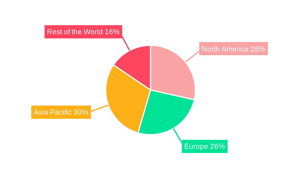Power Management Industry Regional Share
