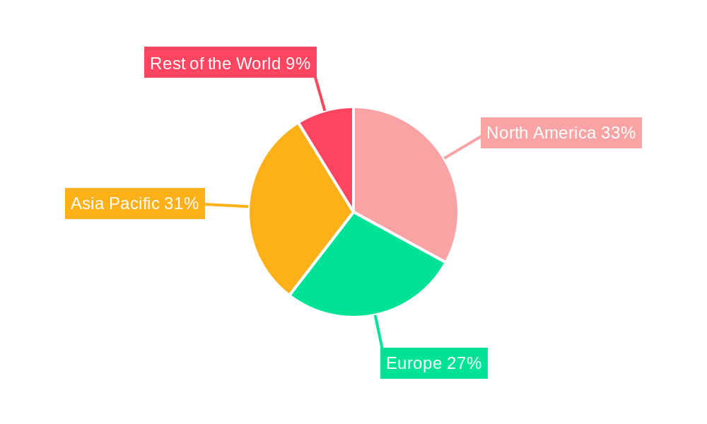 Premium Motorcycle Helmets Market Regional Share