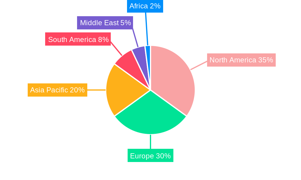 Premium Snacks Industry Regional Share