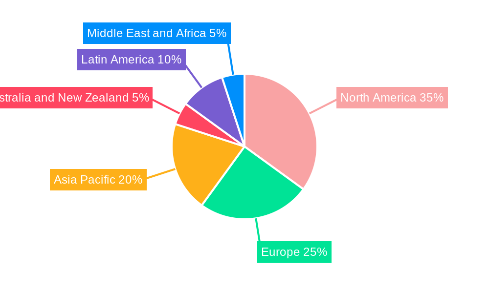 Printed Billboard Market Regional Share