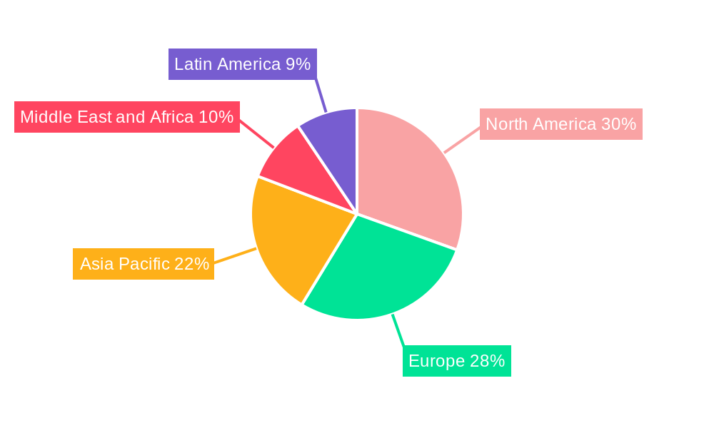 Professional Speaker Industry Regional Share