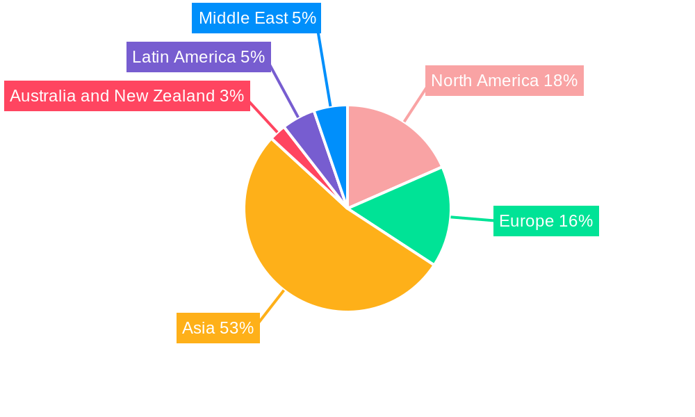 RF And Microwave Diodes Market Regional Share