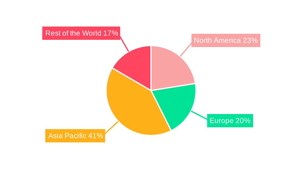 RF Front End Module Market Regional Share