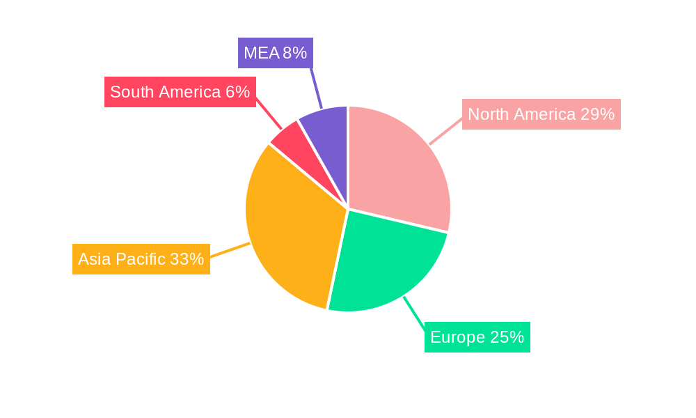 Radiography Test Equipment Industry Regional Share