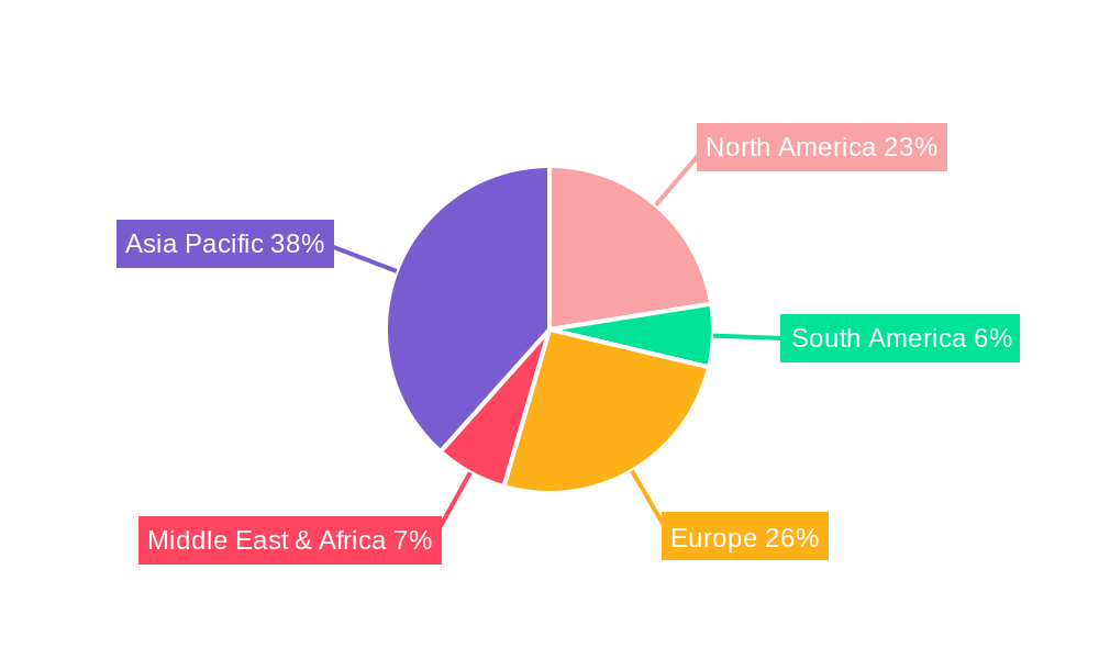 Red Laser Diodes Market Share by Region - Global Geographic Distribution
