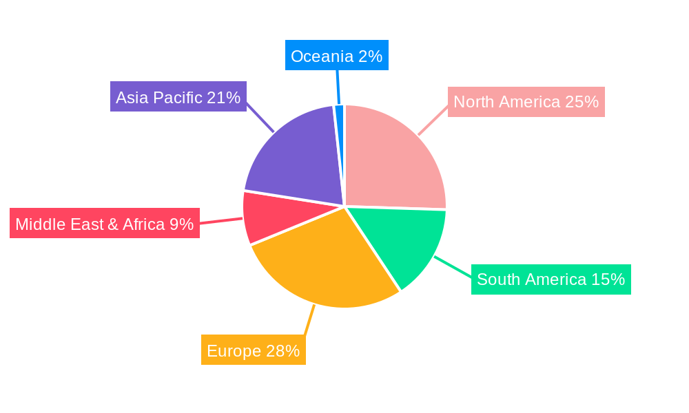 Red Meat Industry Regional Share