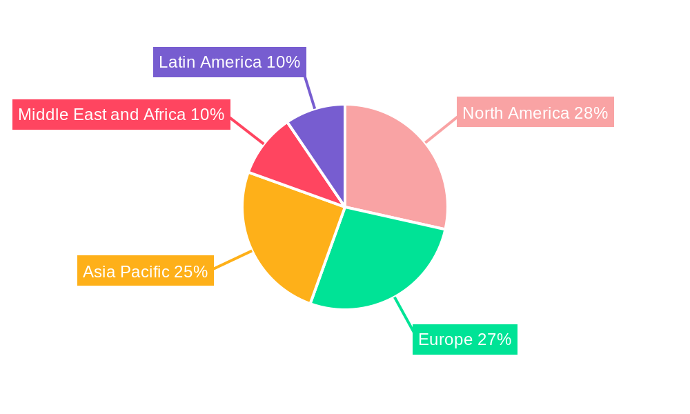 Remotely Operated Weapon Stations Market Regional Share