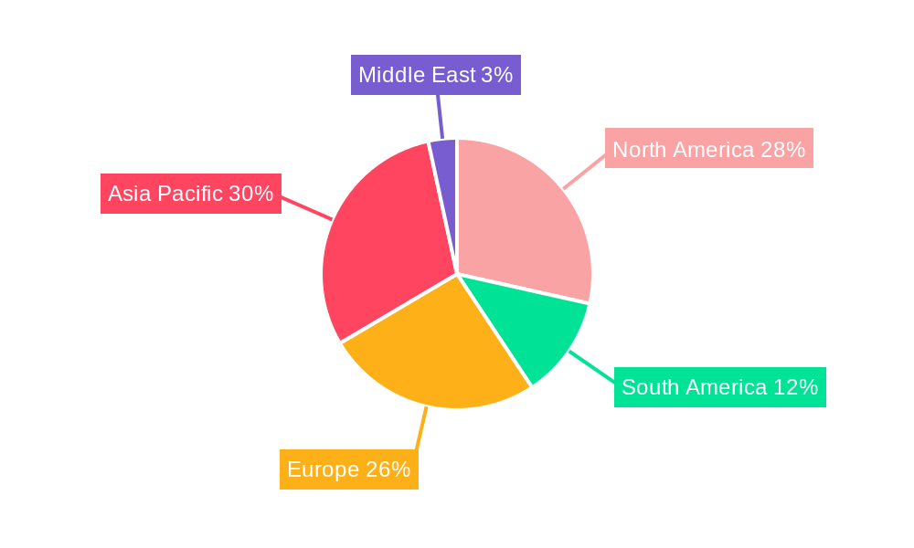 Residential Ventilation Fans Market Regional Share