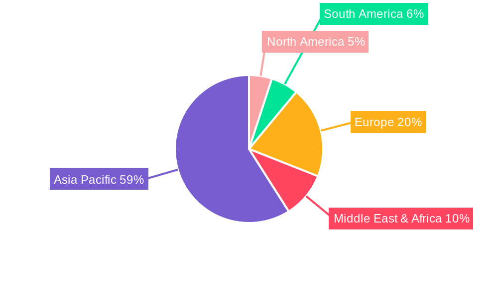 Retail Market in Vietnam Regional Share