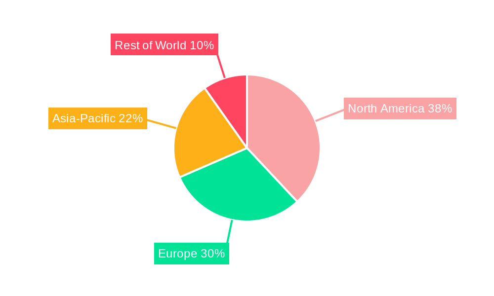 Robotic Total Stations Market Regional Share