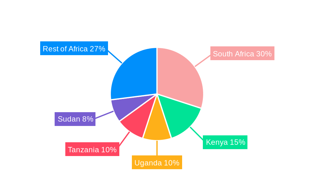 Robotics and Mechatronics For Agriculture Market in Africa Regional Share