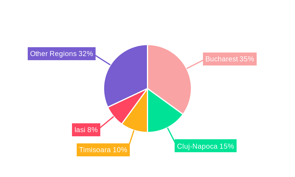 Romania Cybersecurity Market Regional Share