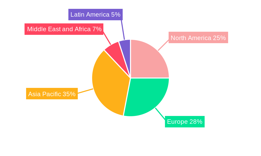 Rotary Vane Vacuum Pump Industry Regional Share