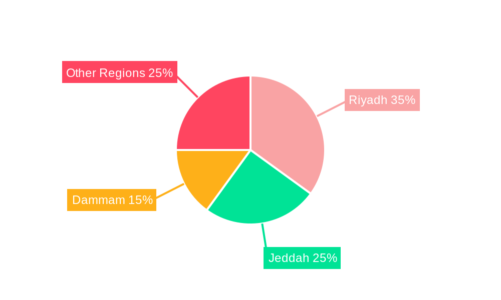 Saudi Arabia Event Management Industry Regional Share