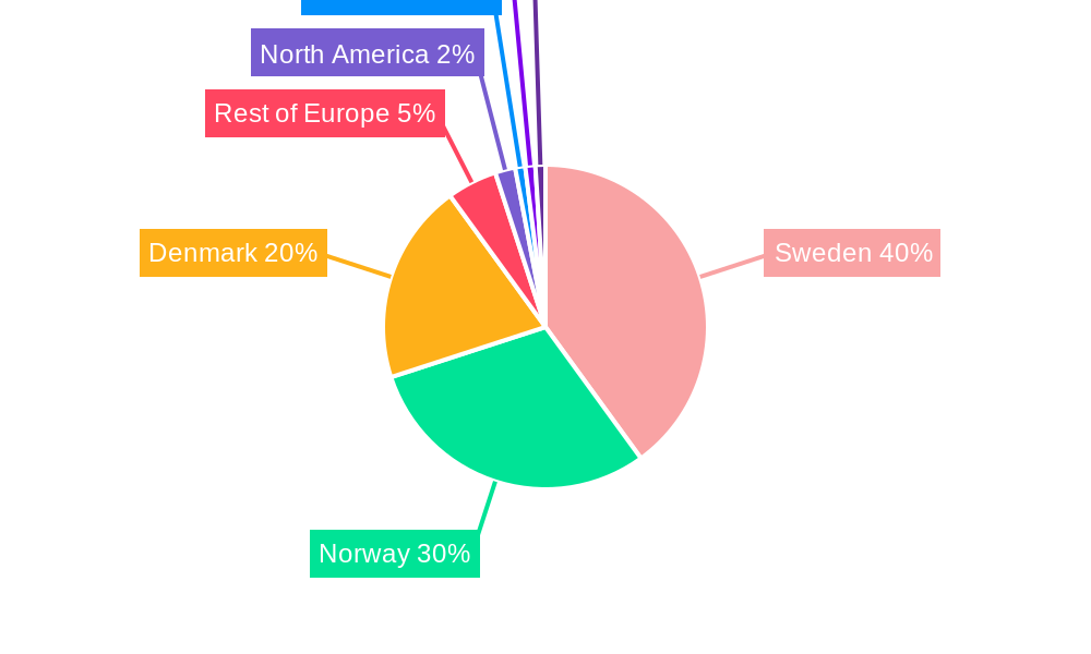 Scandinavia Prefabricated Housing Industry Regional Share