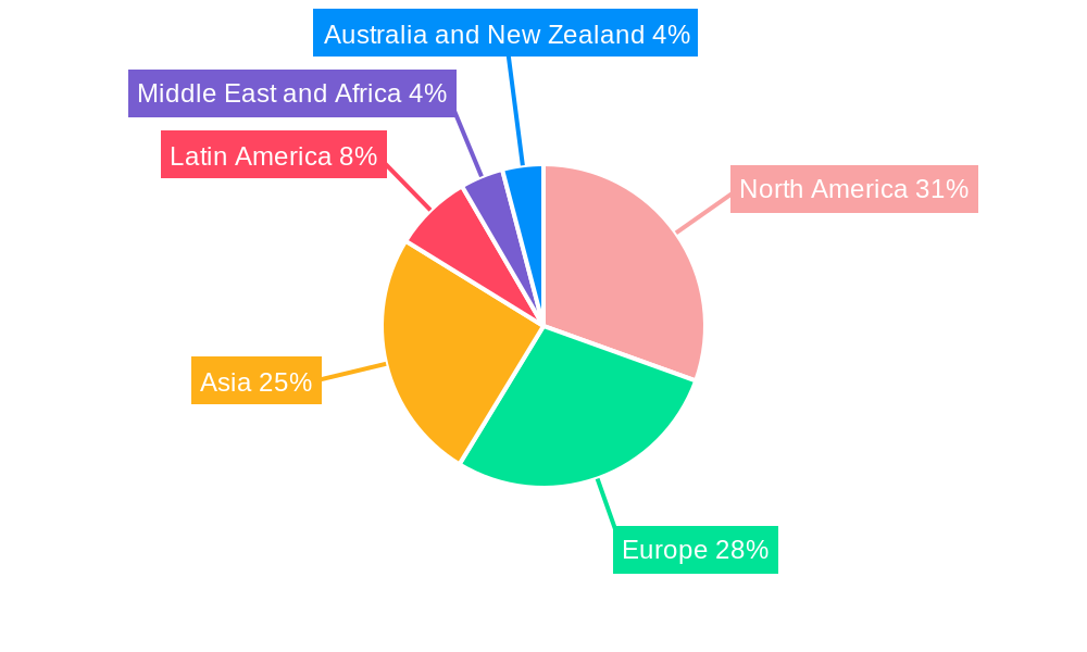 Security Labels Market Regional Share
