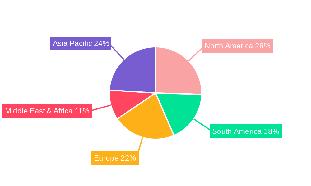 Seed Industry in India Regional Share