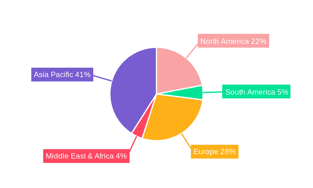 Semiconductor Graphite Component Regional Share
