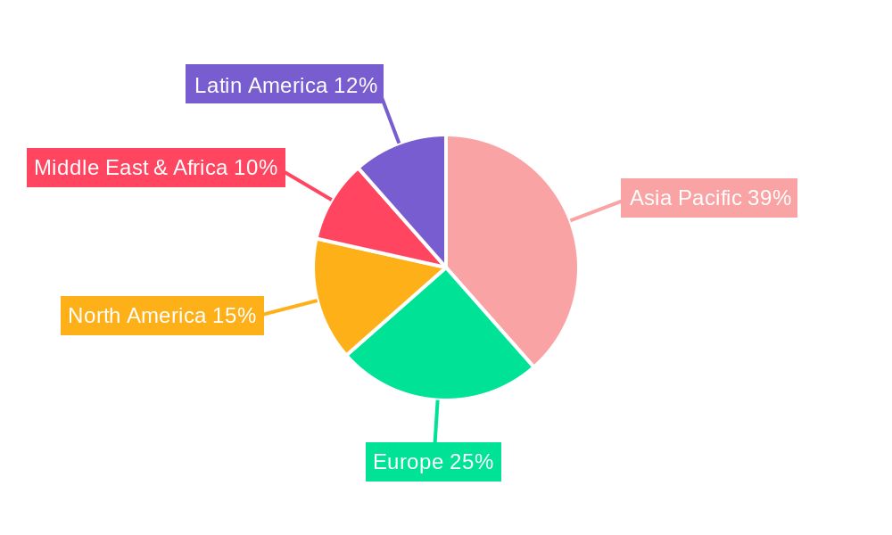 Ship Coatings Market Regional Share