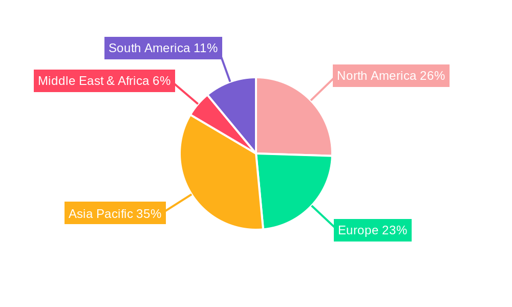 Silicon Photodiode Detectors Market Share by Region - Global Geographic Distribution