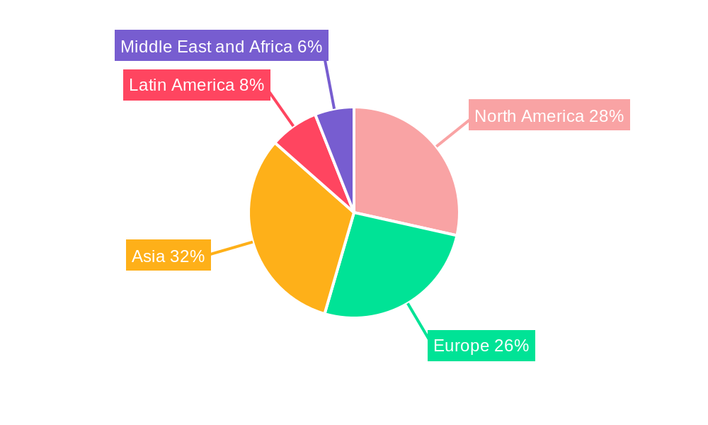 Smart Factory Market Regional Share