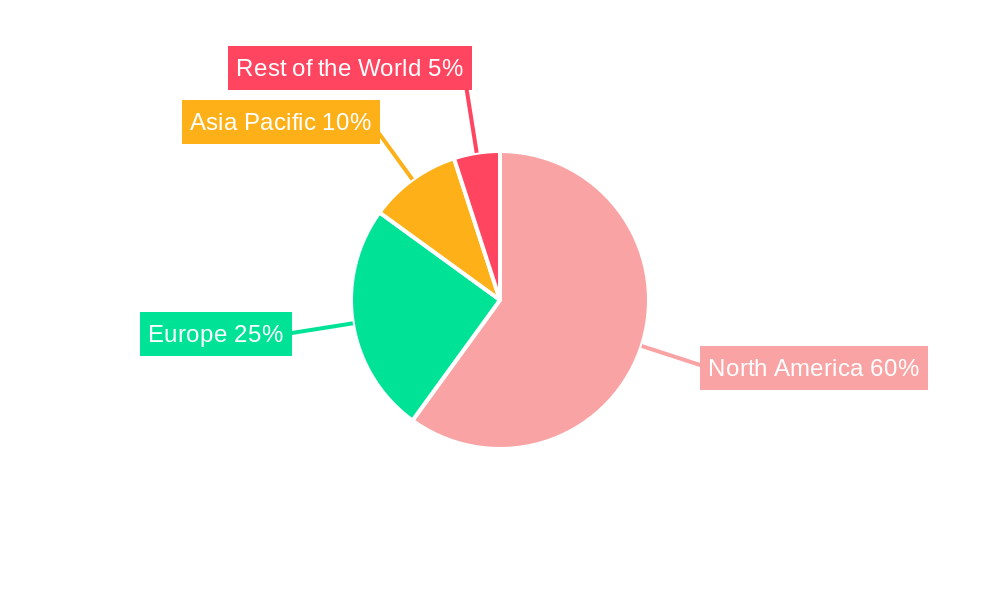 Smart Home Market in the United States Regional Share