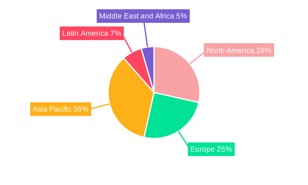Smart TV Industry Regional Share