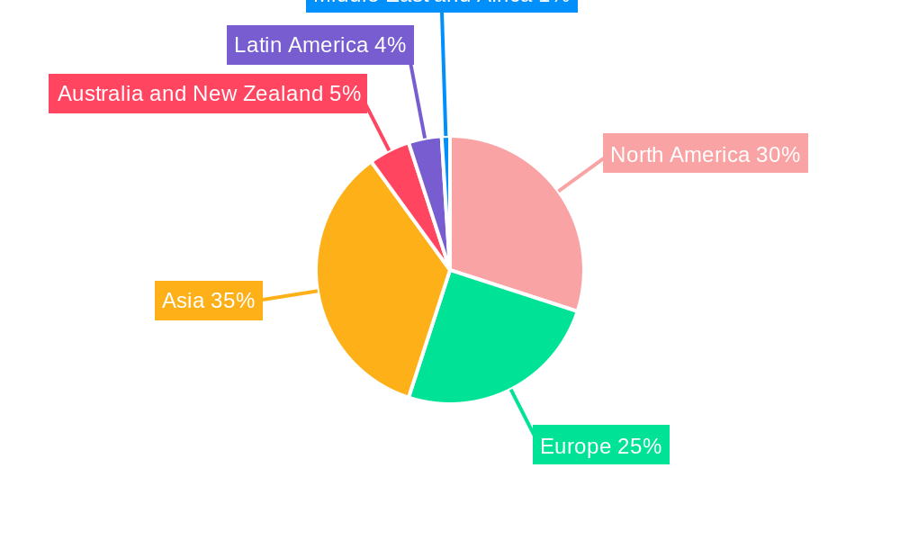 Smartcard MCU Industry Regional Share