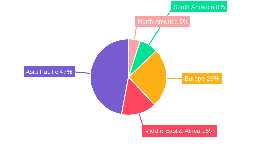 Solar Energy Market in Bangladesh Regional Share