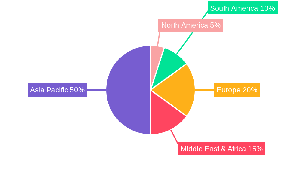 Solar Energy in Trinidad and Tobago Market Regional Share