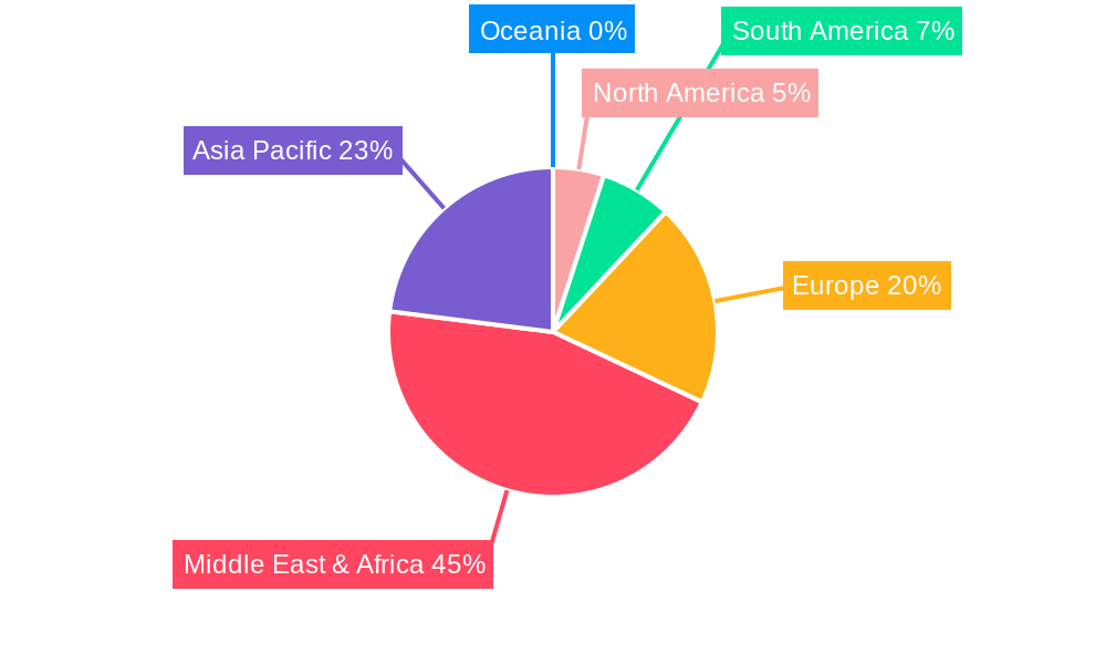 Solar Market Egypt Regional Share