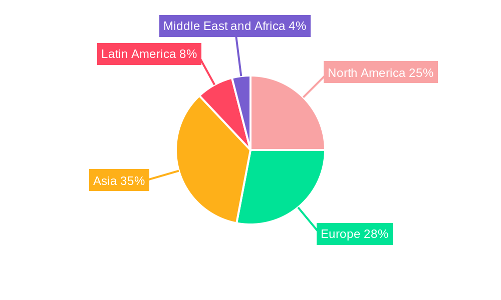 Solid Board Industry Regional Share