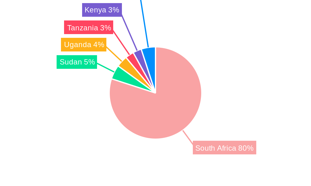 South Africa Laundry Appliances Market Regional Share